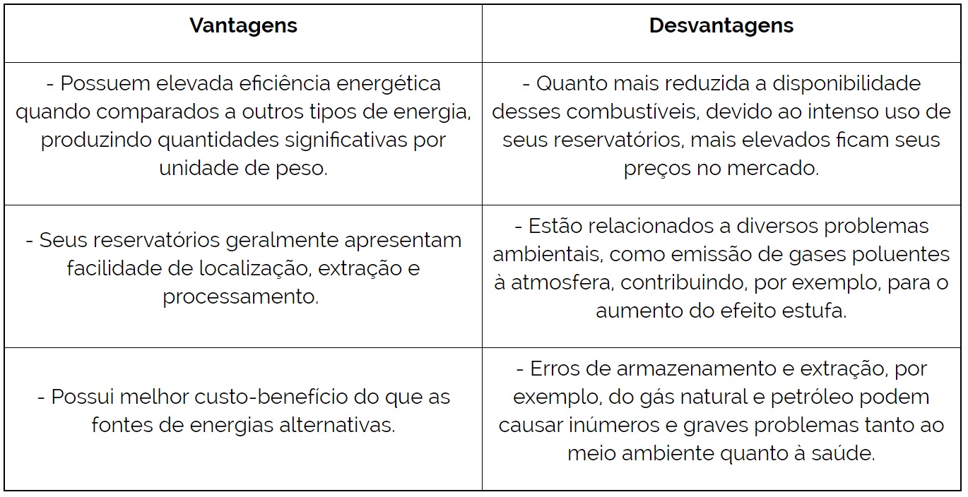 Meios vantagens e desvantagens 01